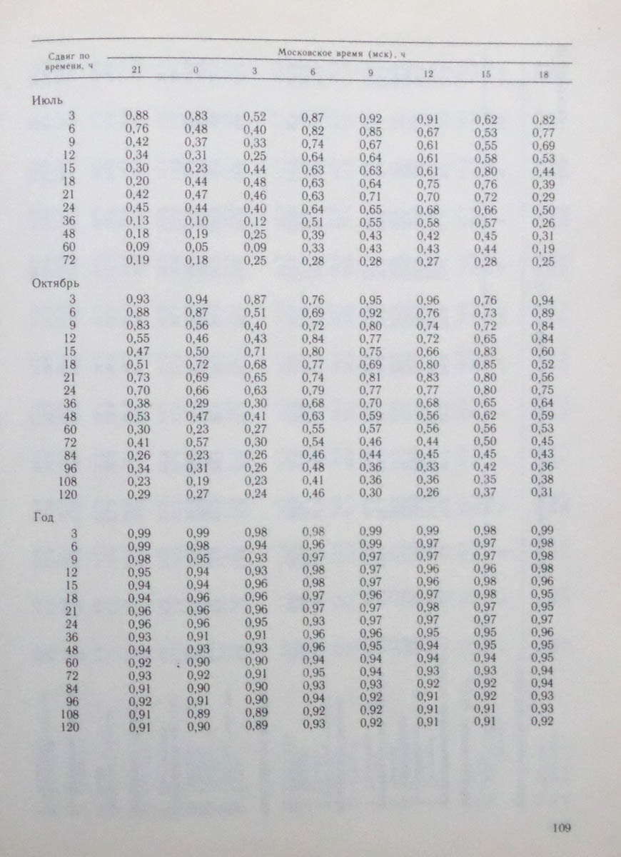 110