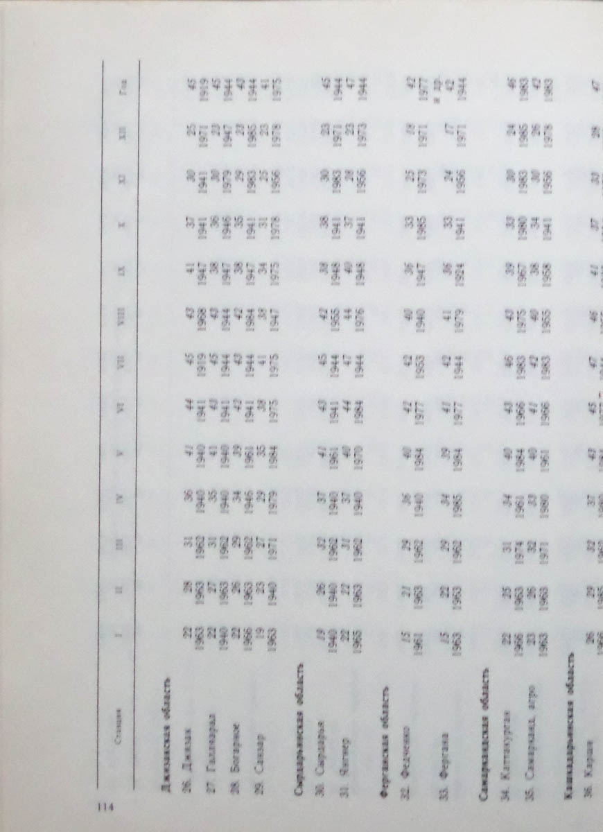 115