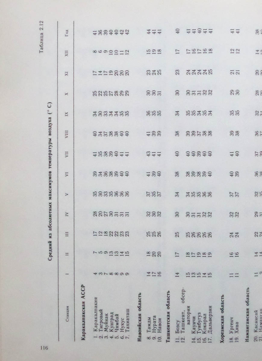 117