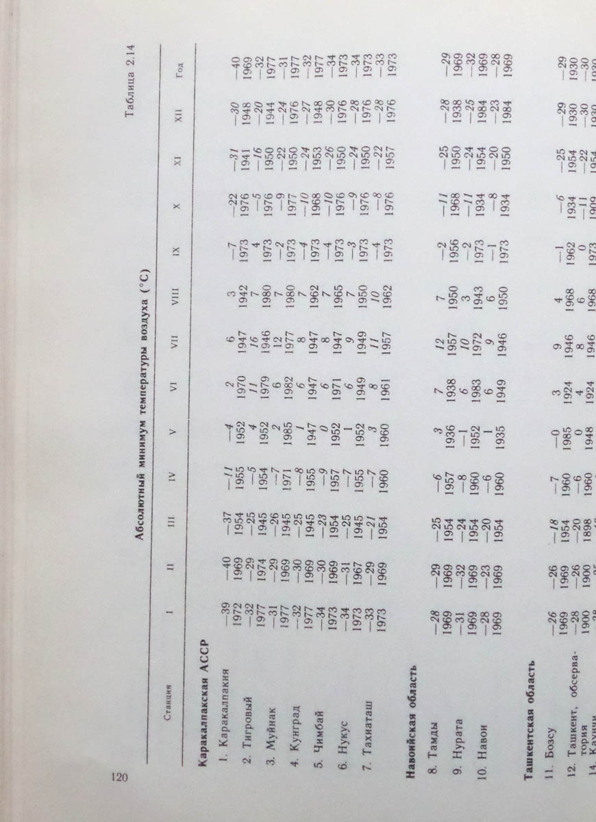121