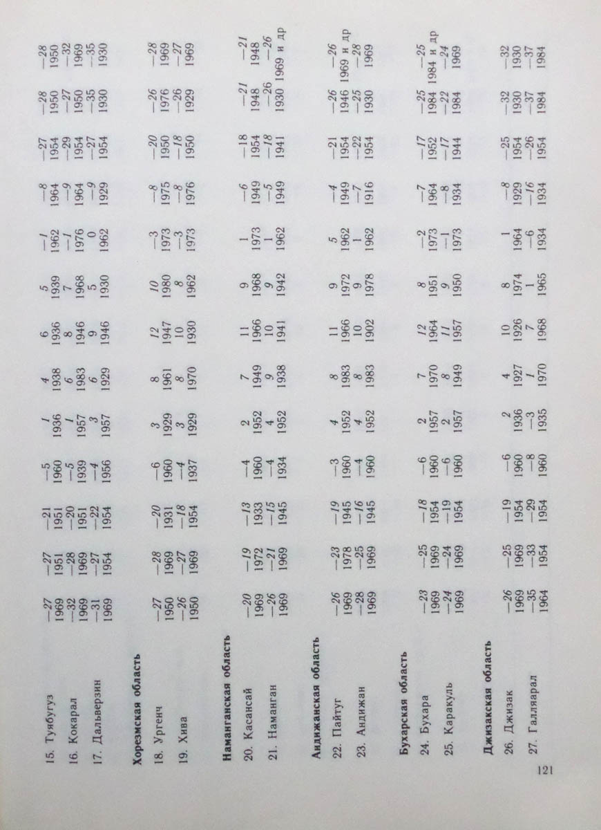 122