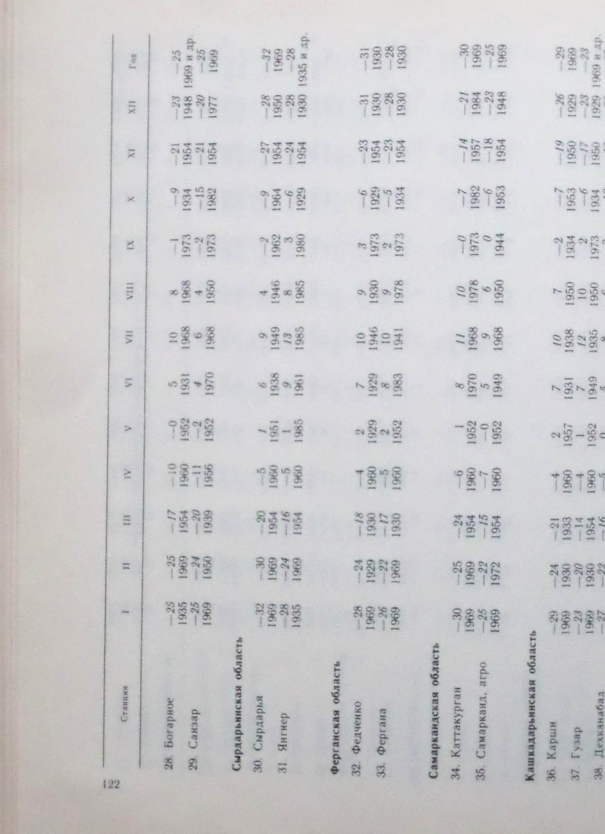 123