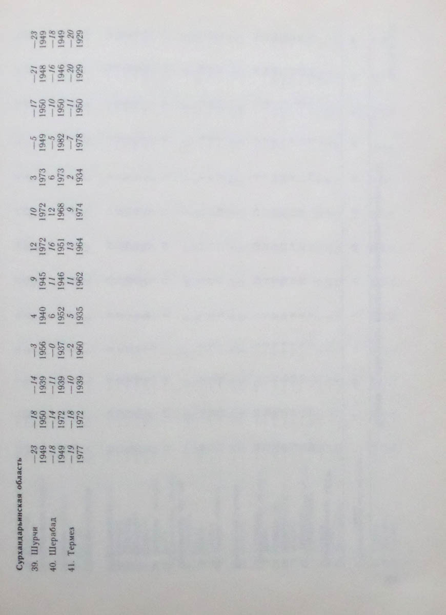 124
