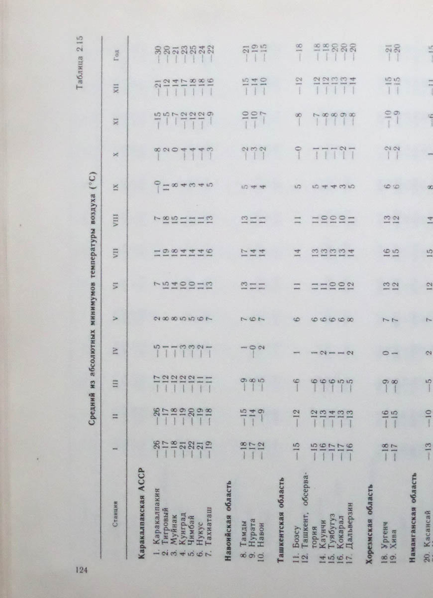 125