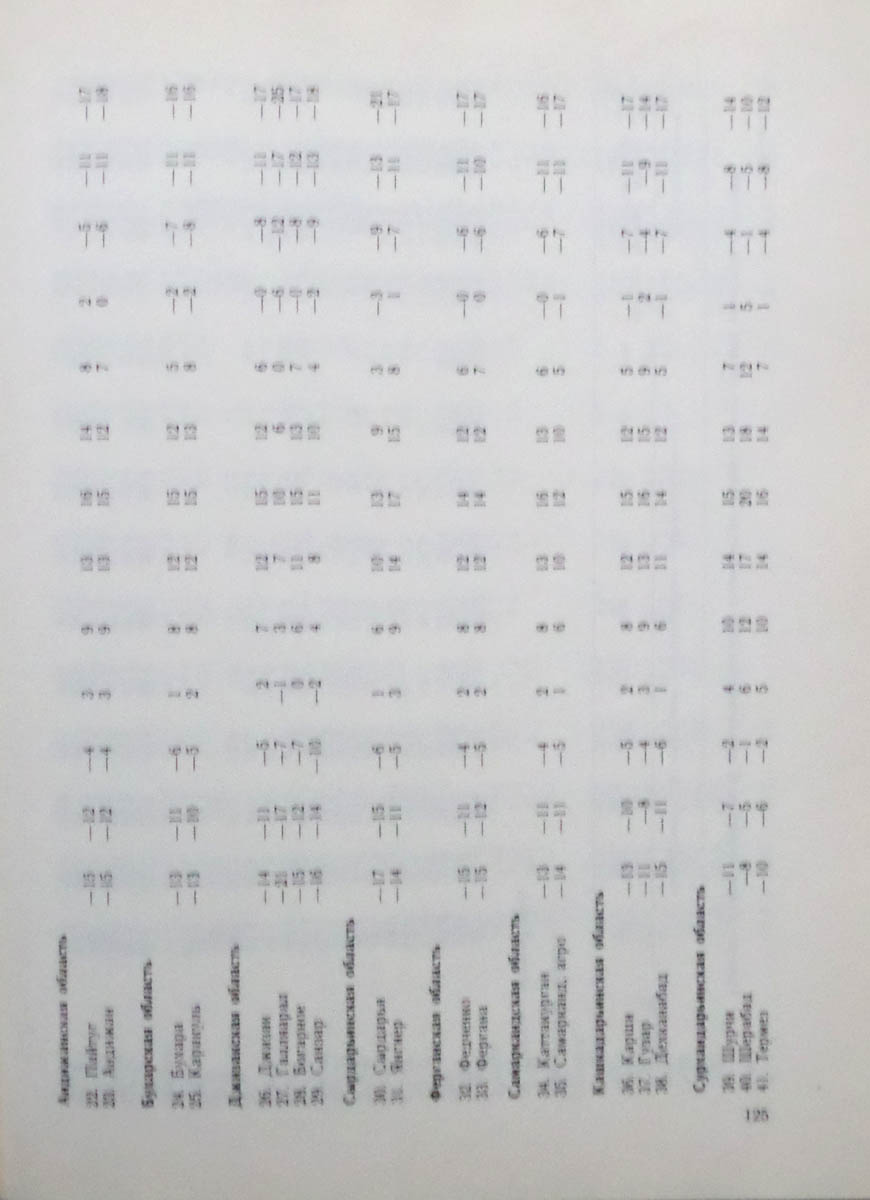 126