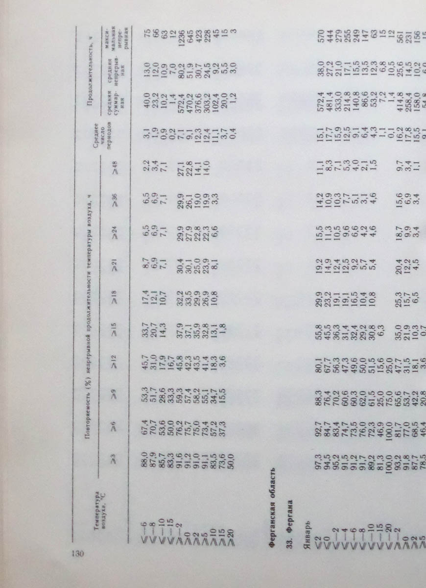 131
