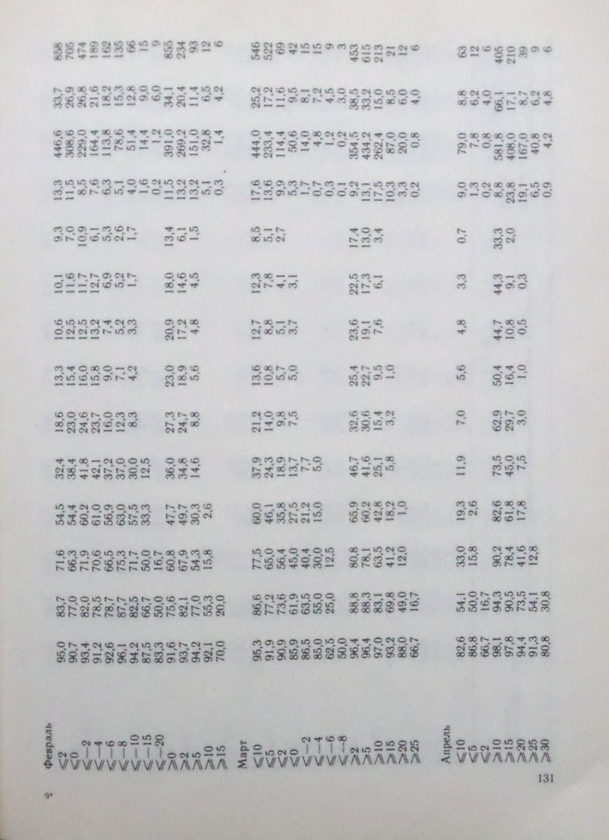132