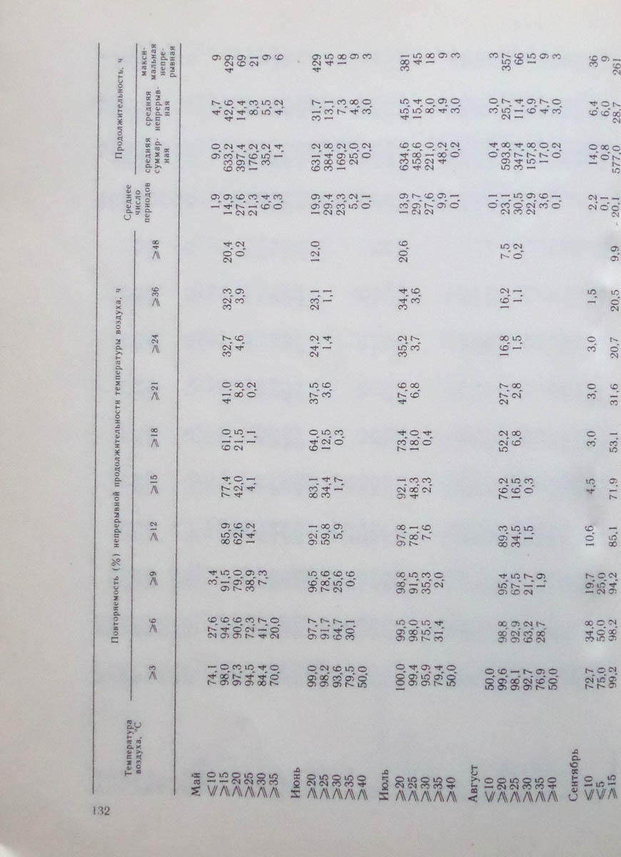 133