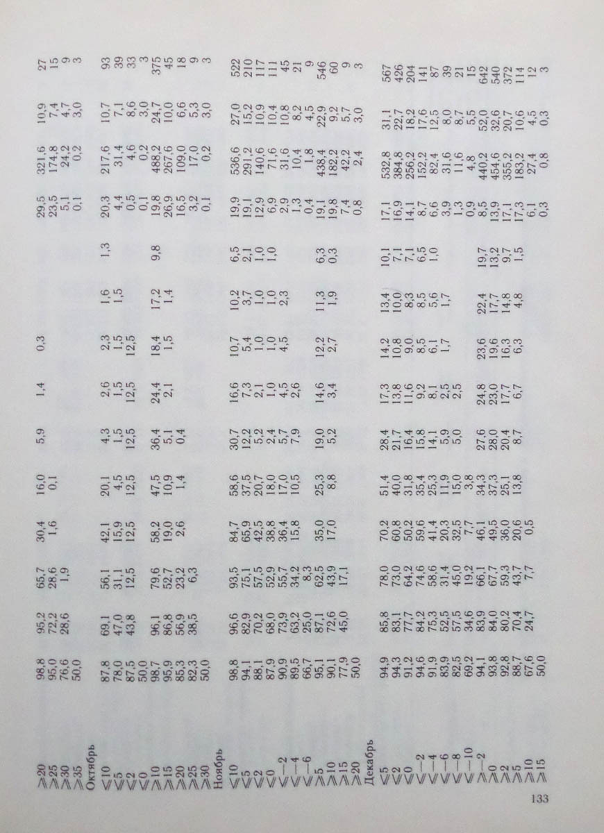 134