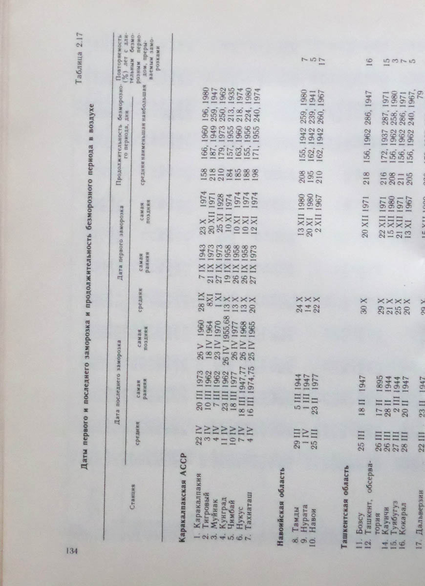 135