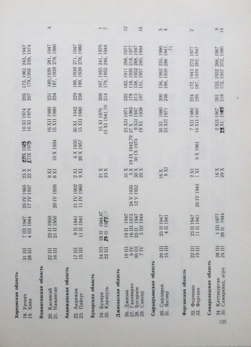 136