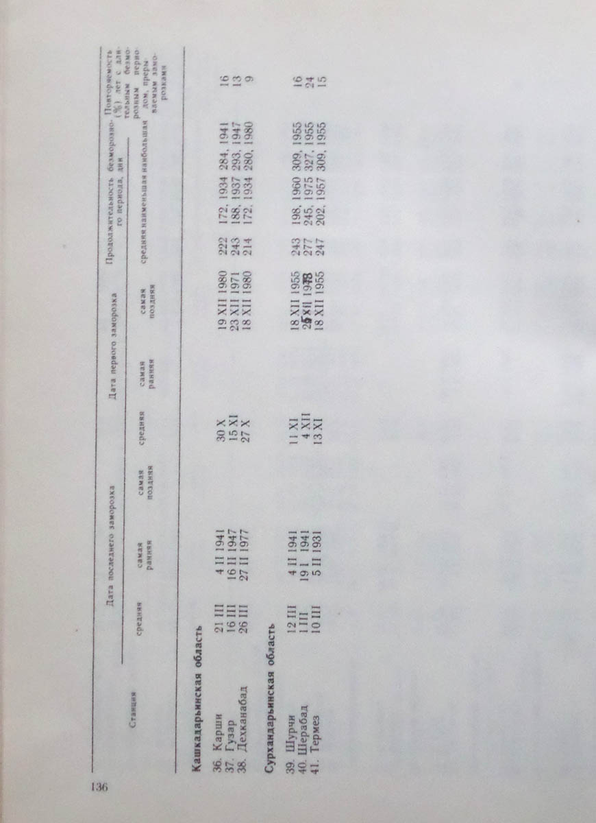 137