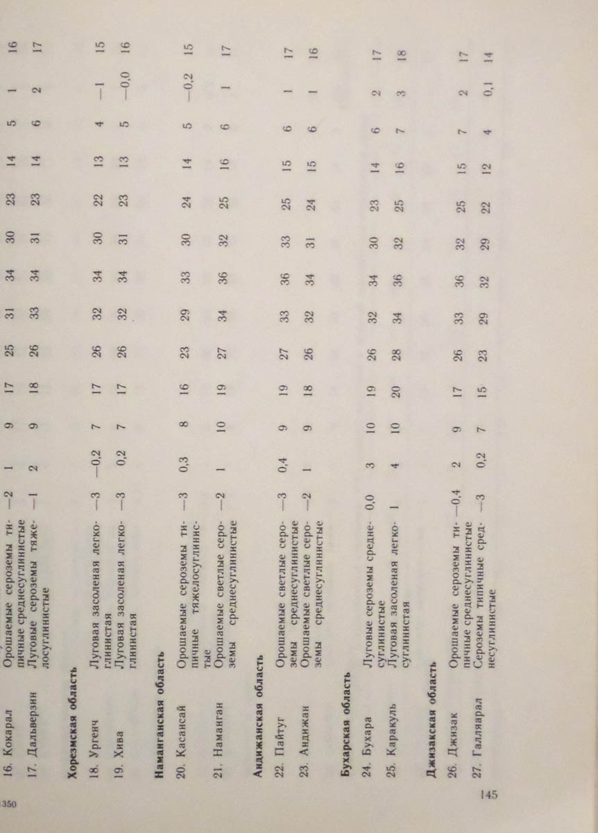 146