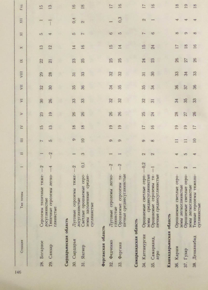 147
