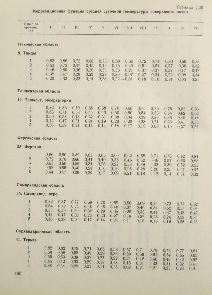 151