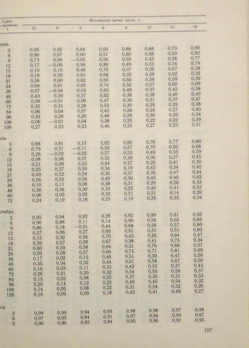 158