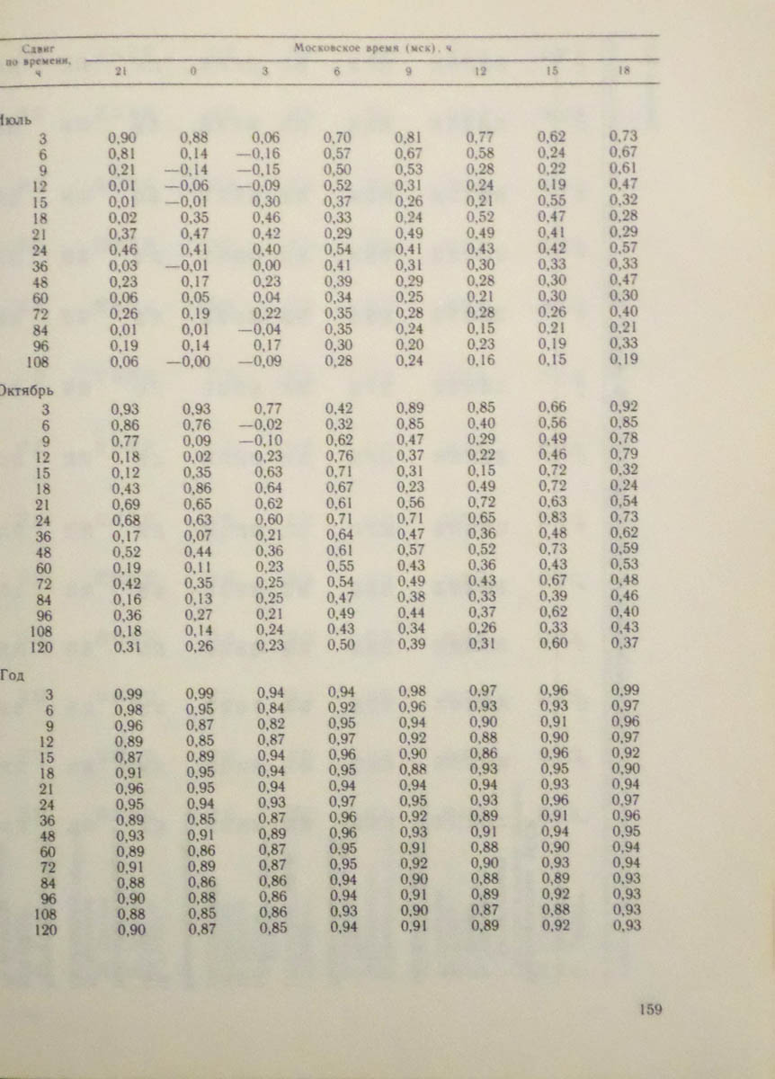 160
