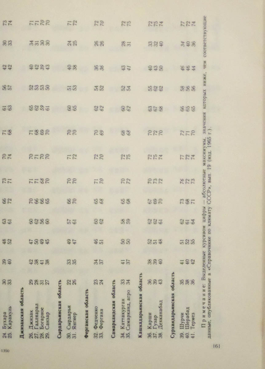 162