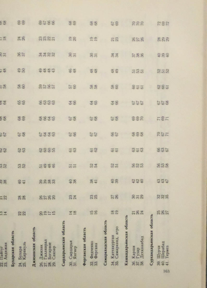 164