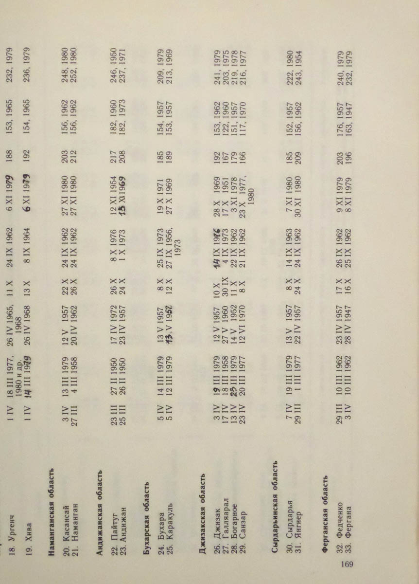 170