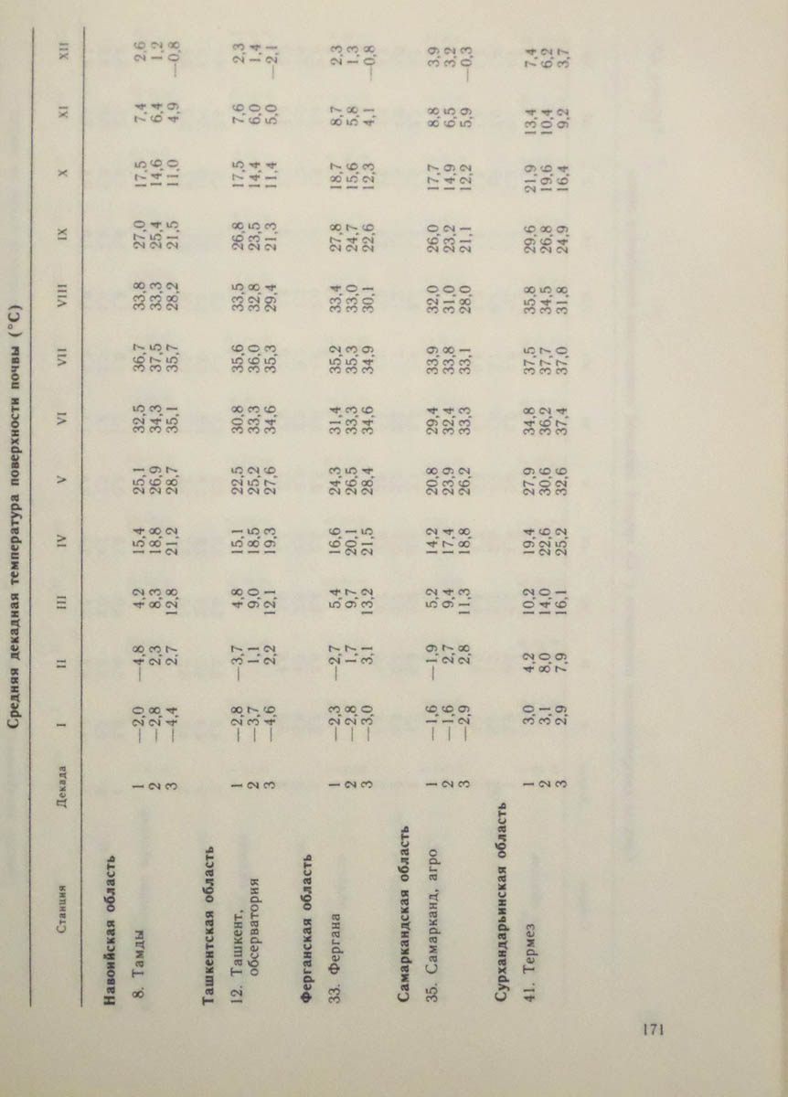 172