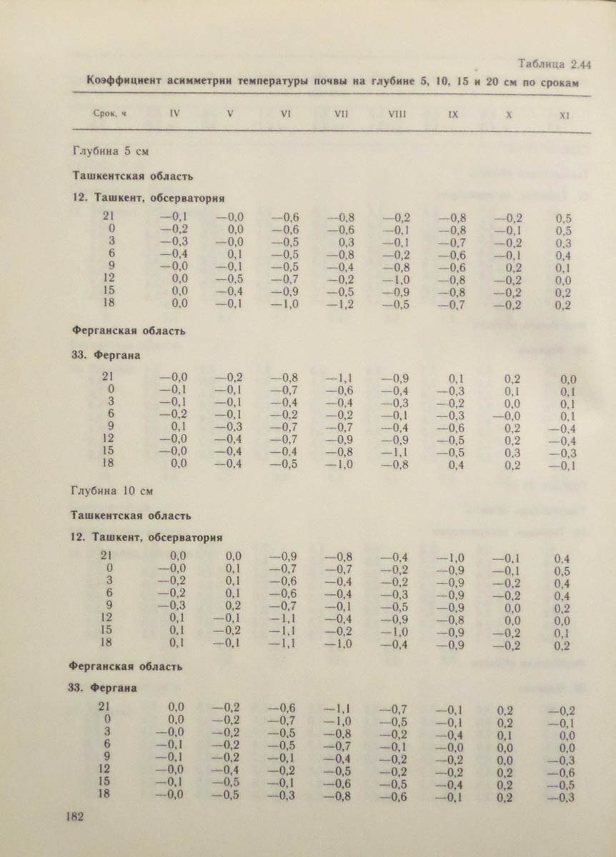 183