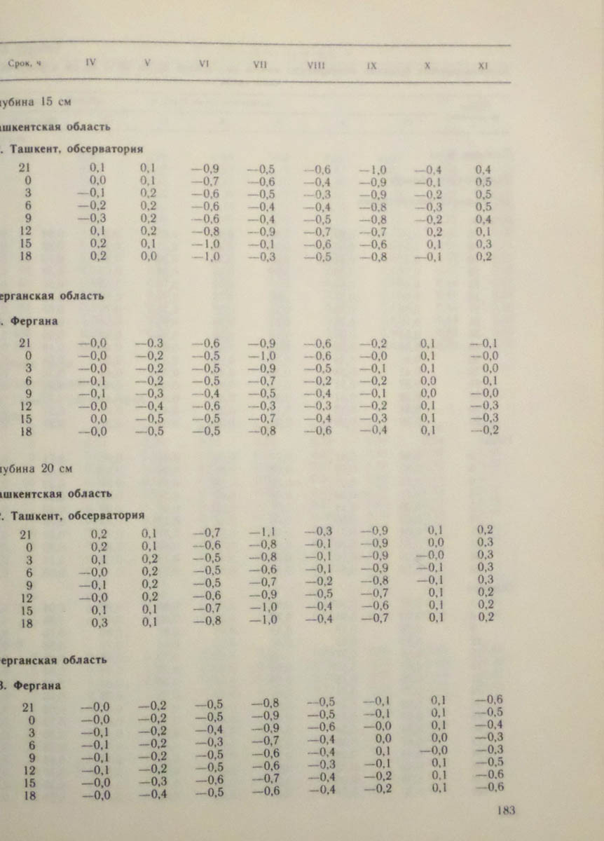 184
