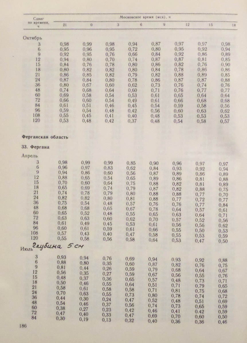 187