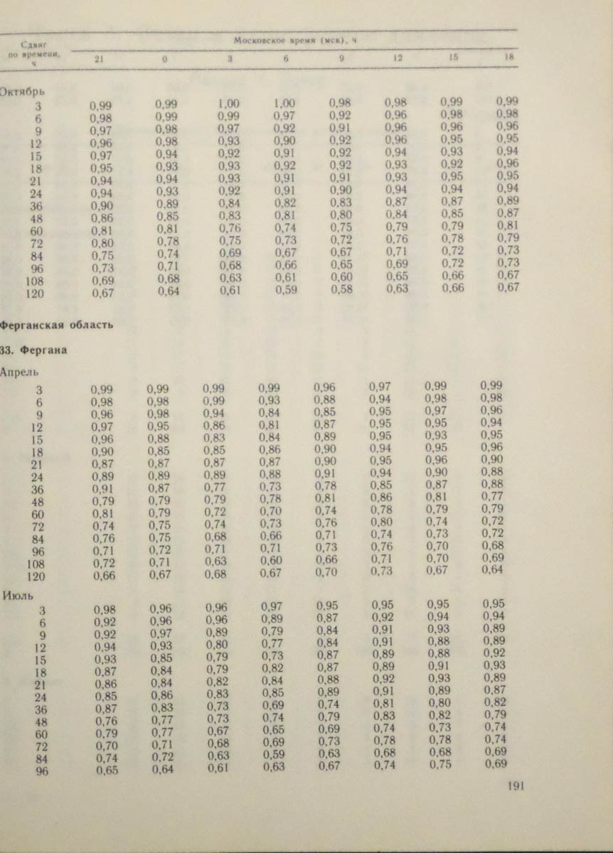 192