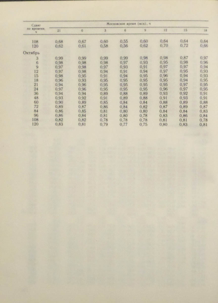 193