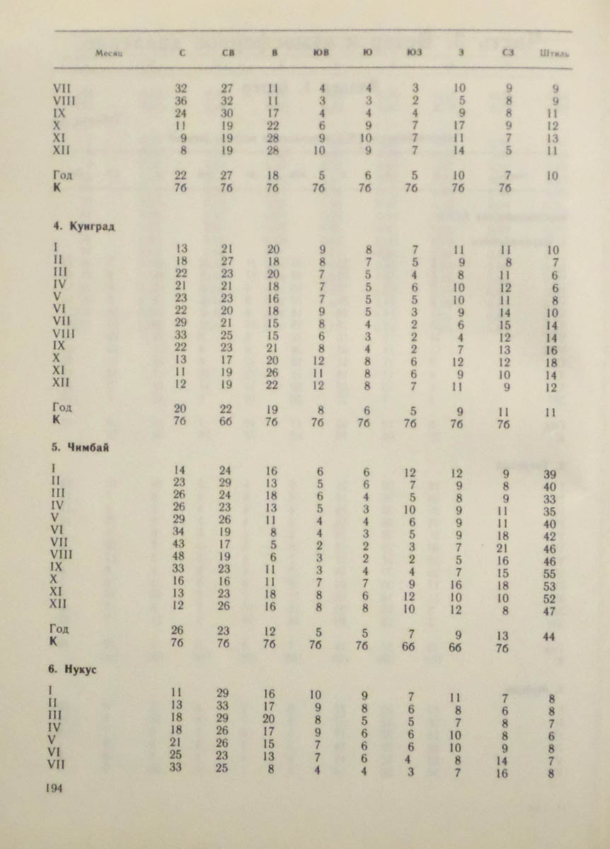 195