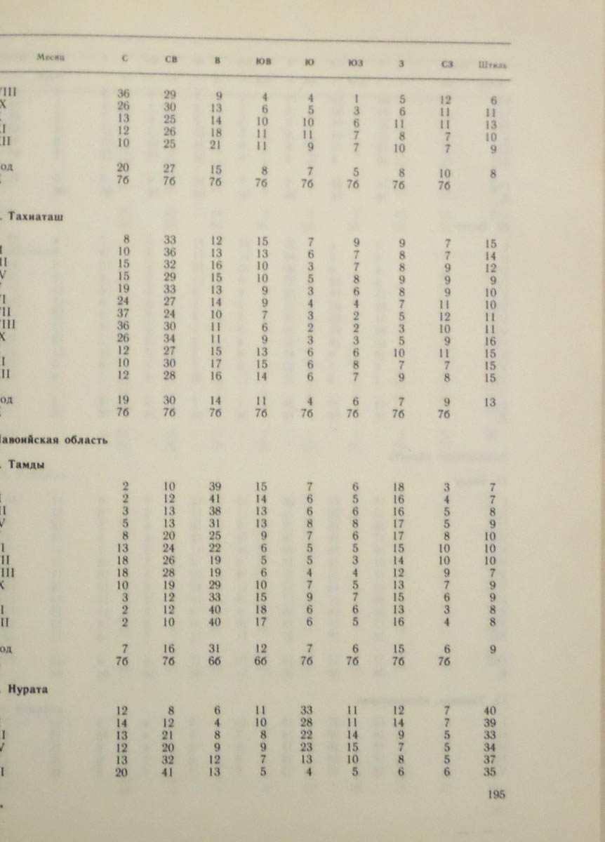 196