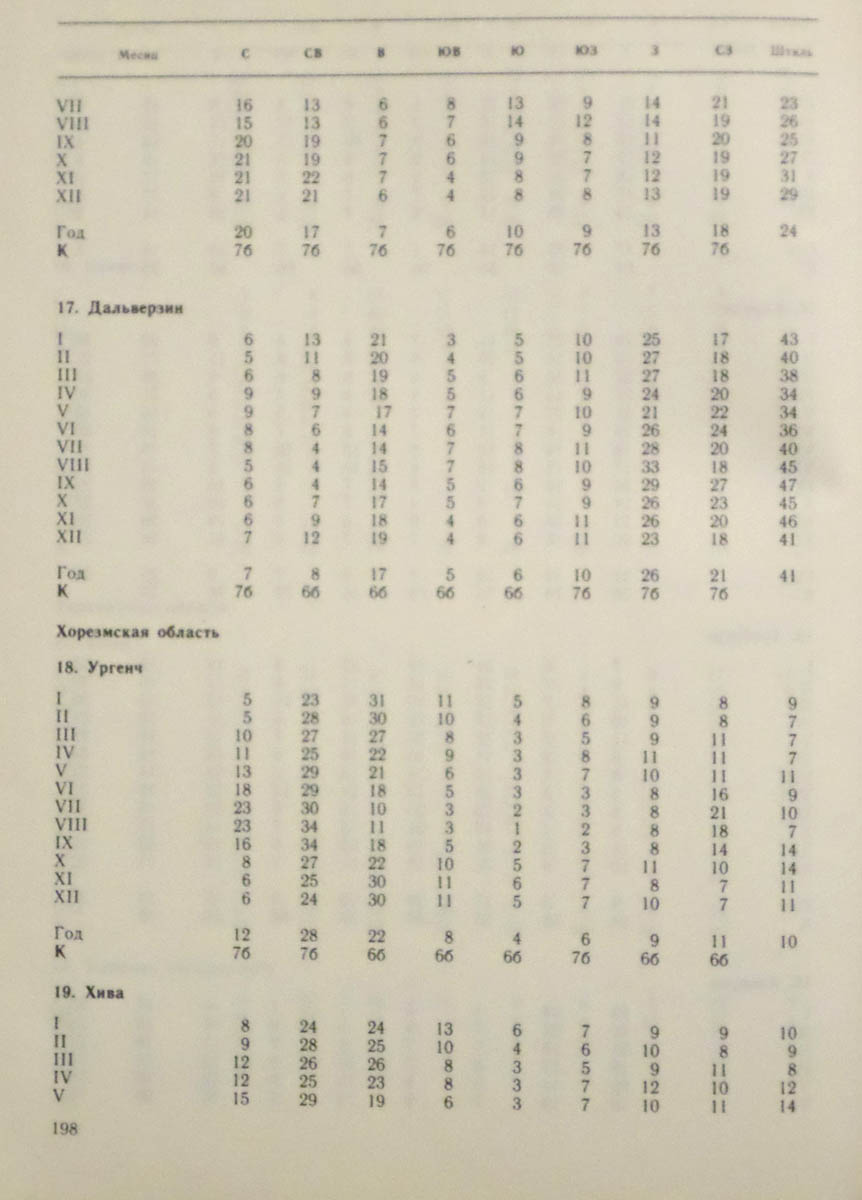 199