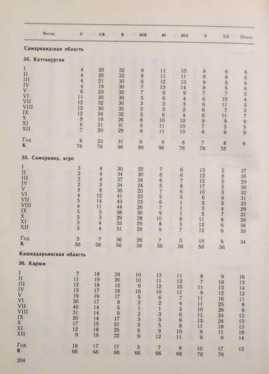205