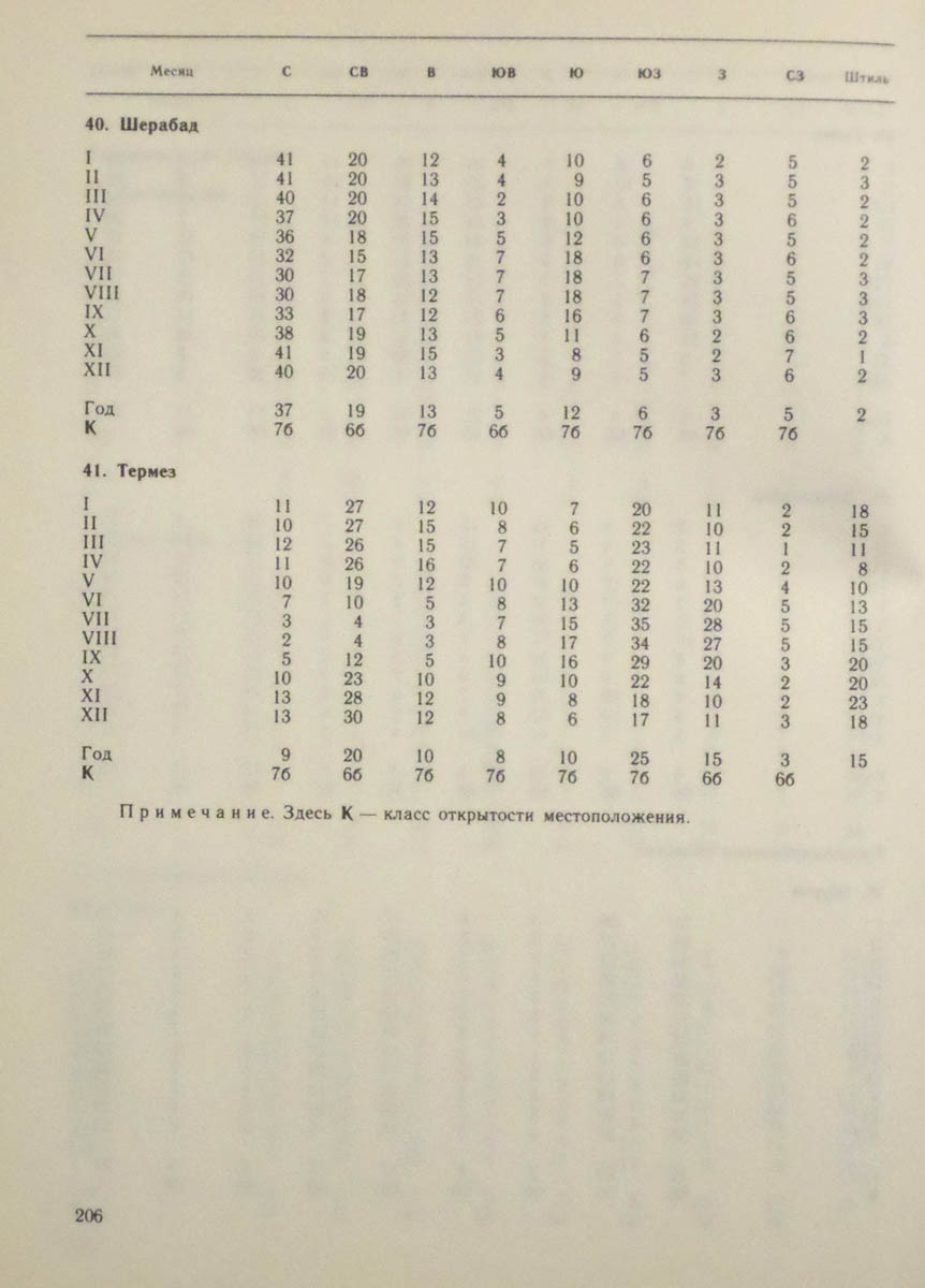 207