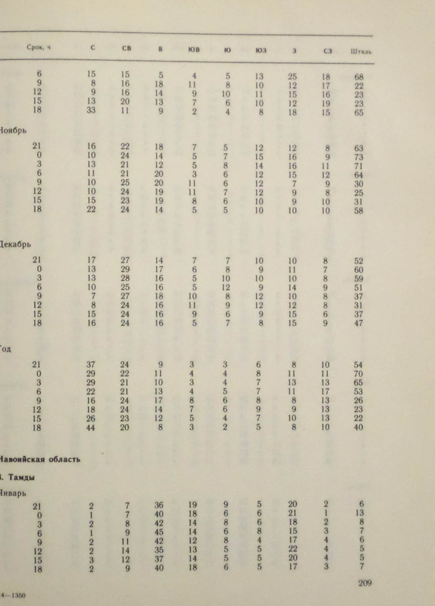210