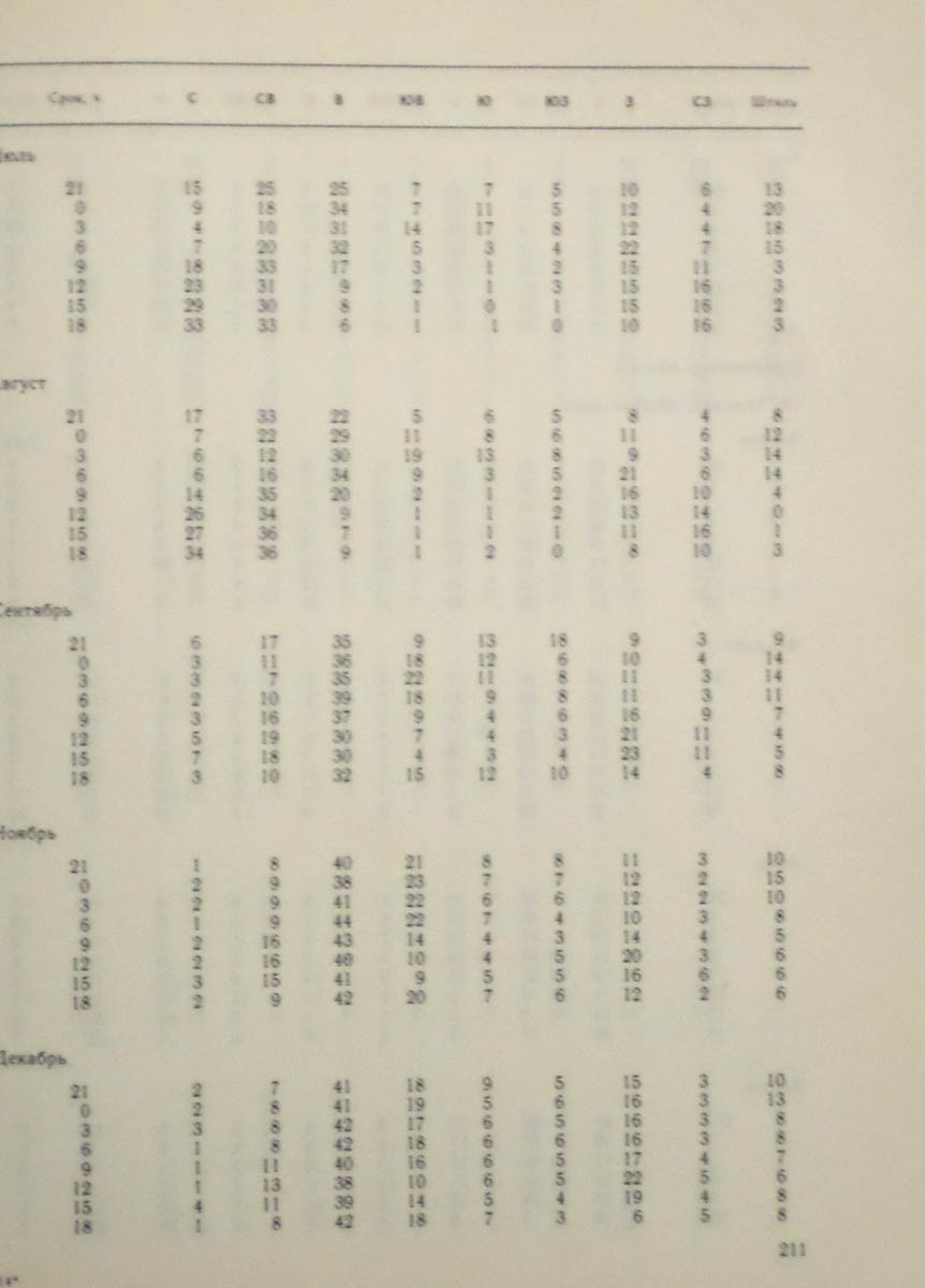 212