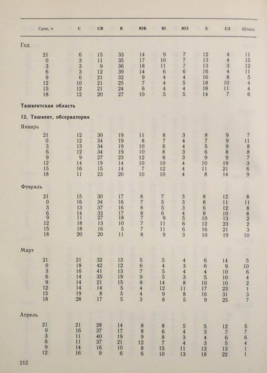 213