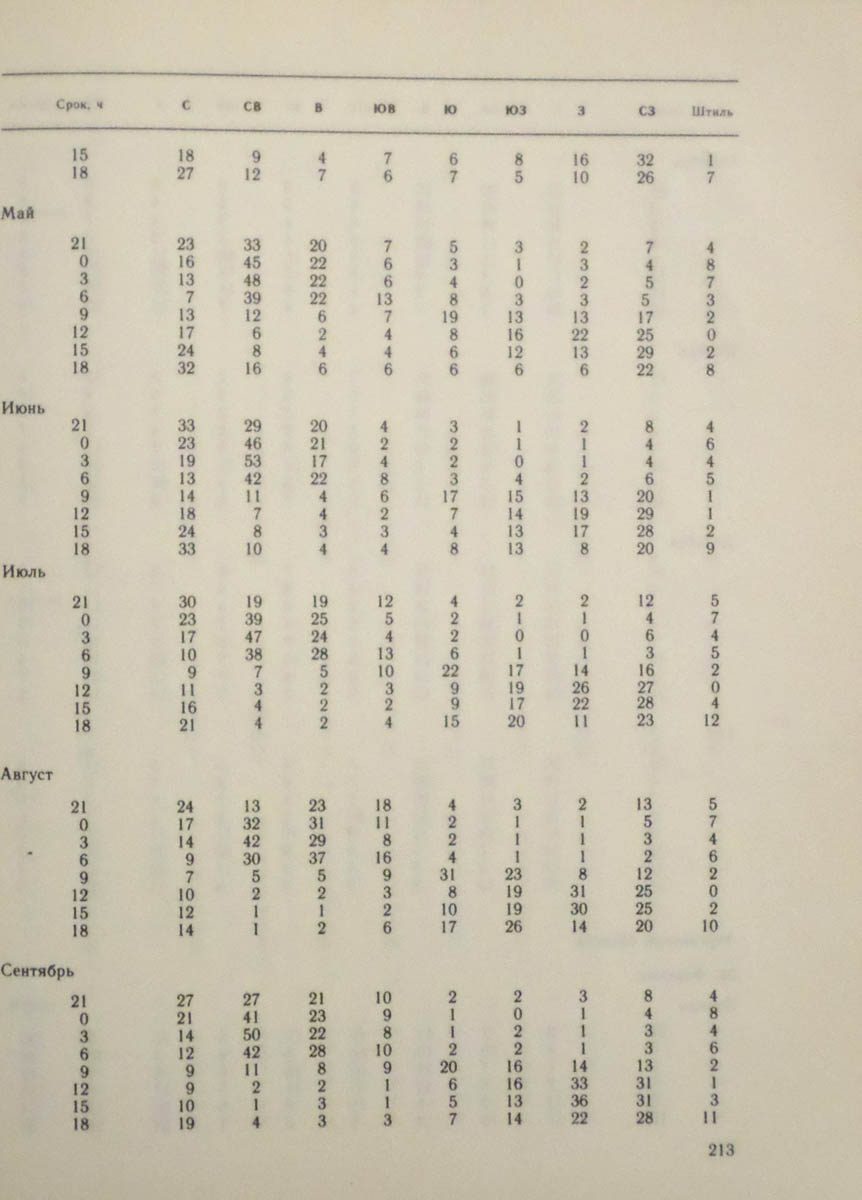 214