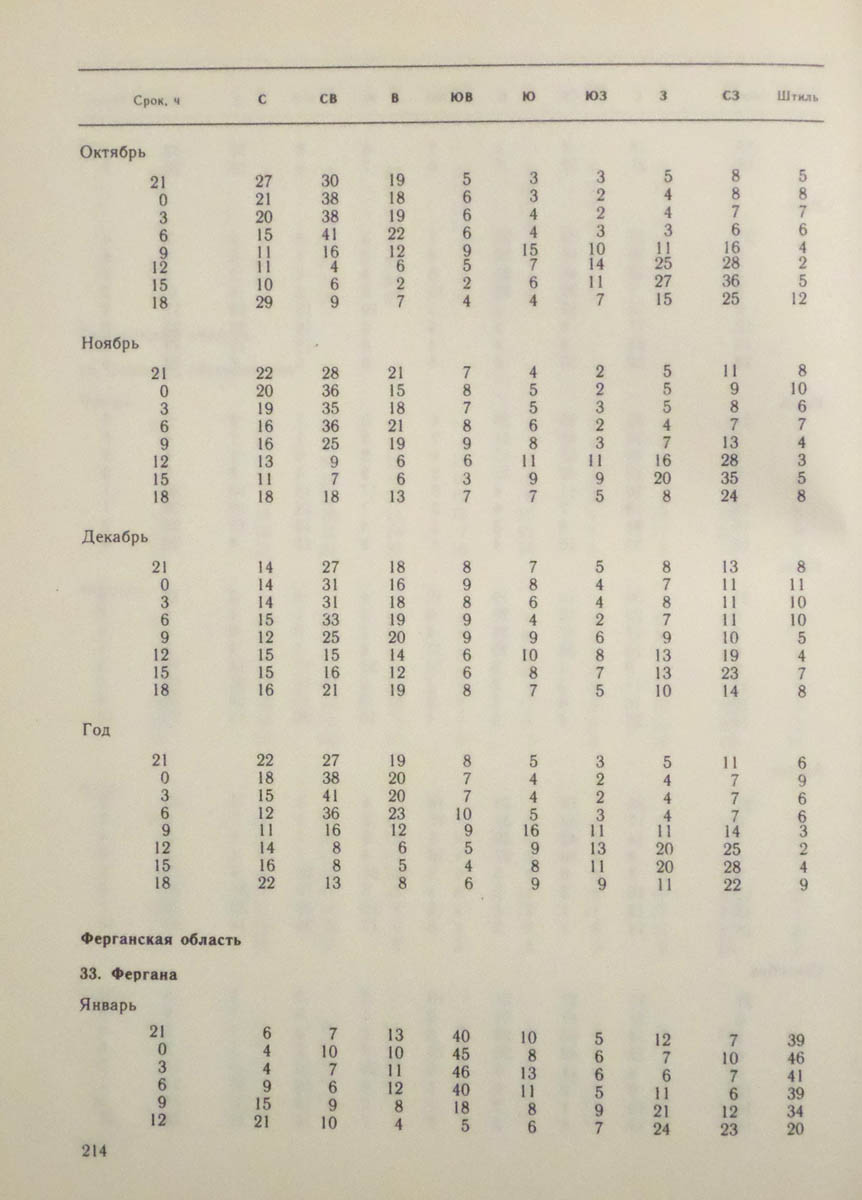 215