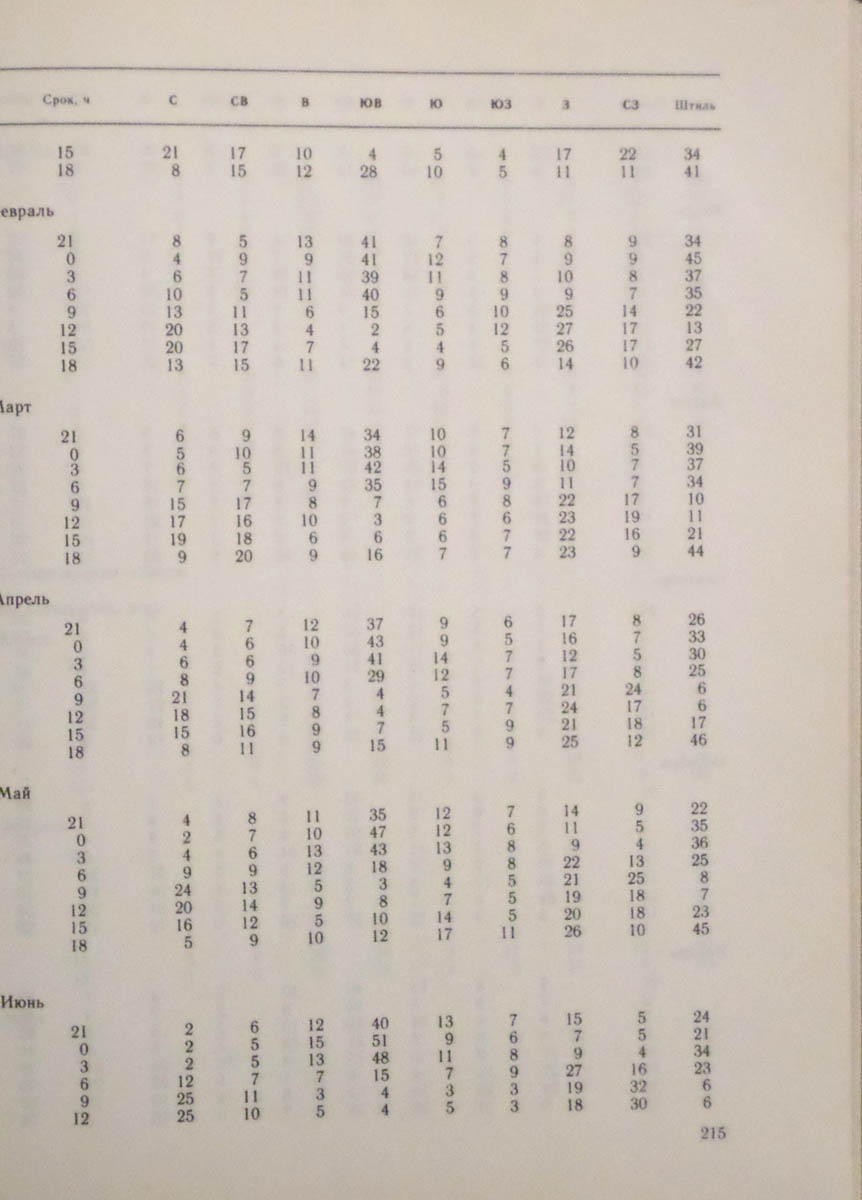216