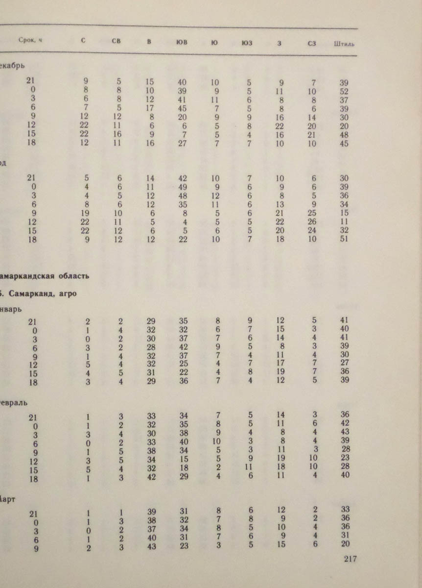 218