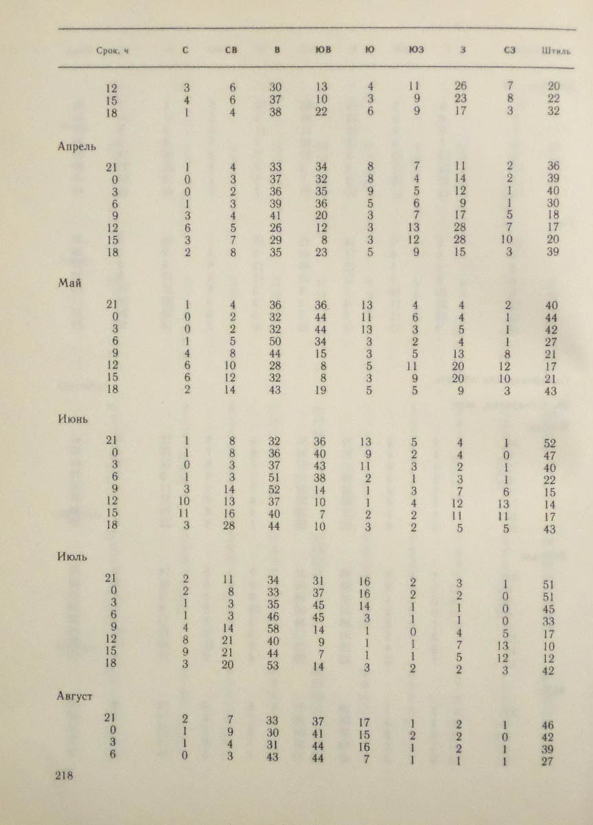 219