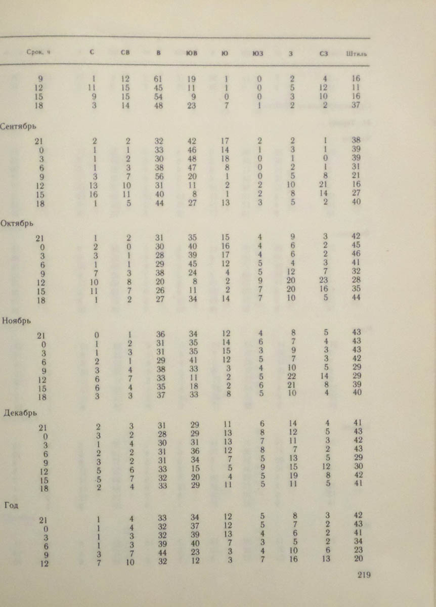 220