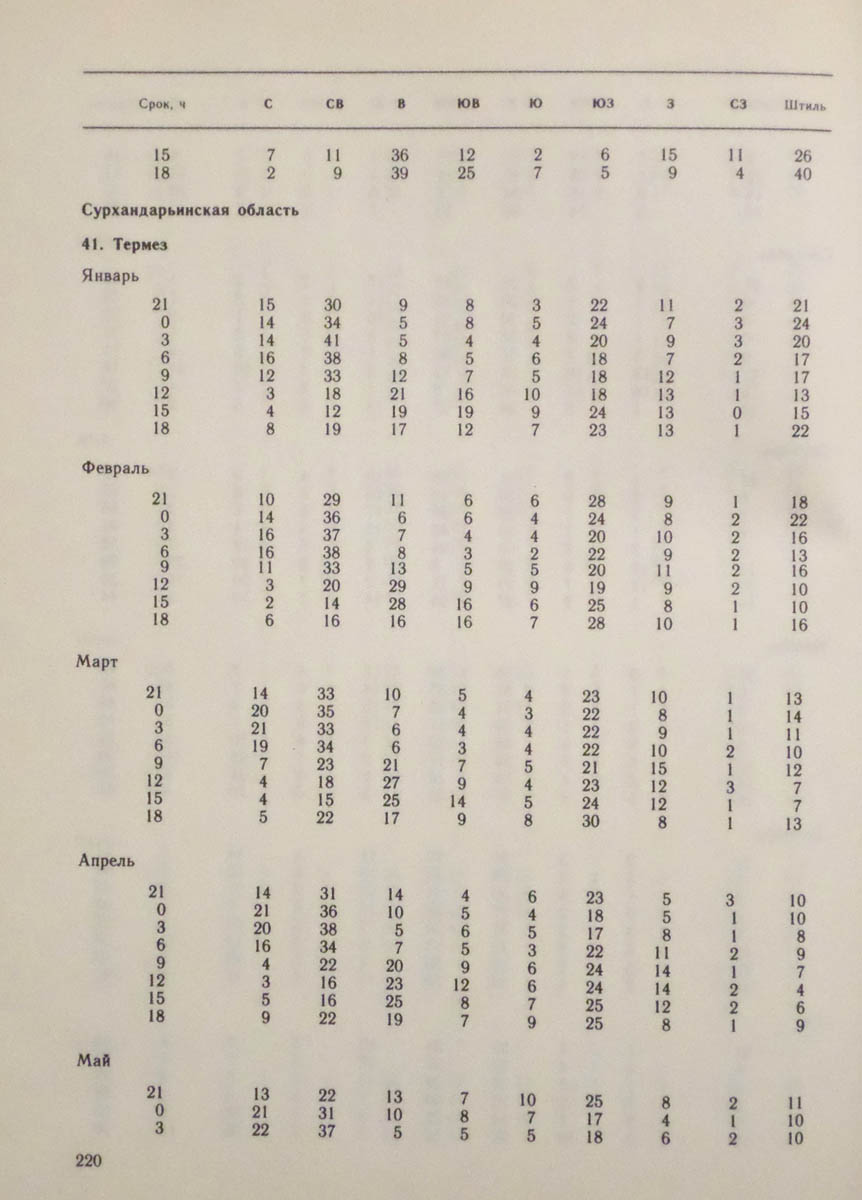 221