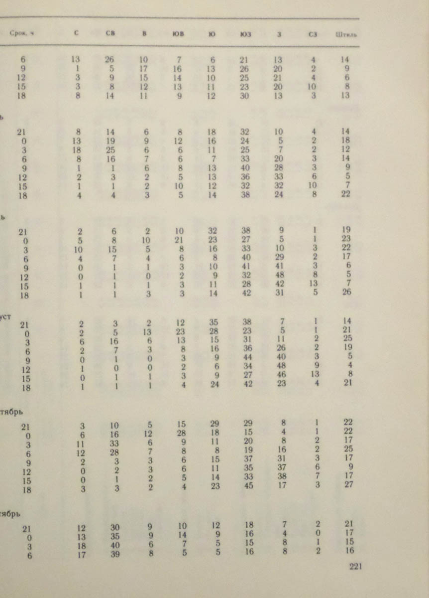 222