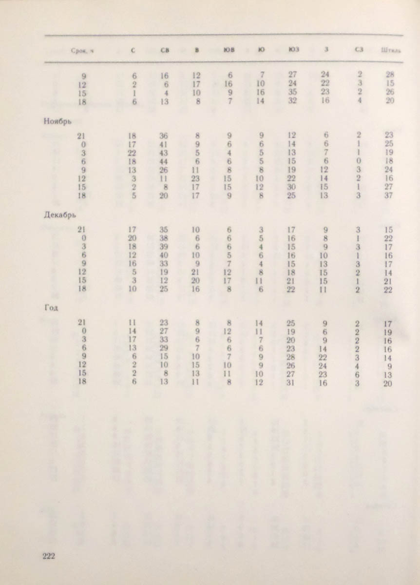 223