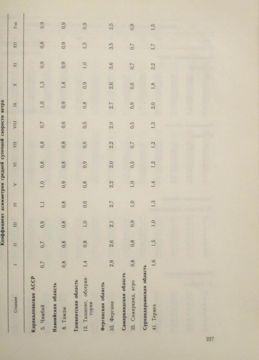 228
