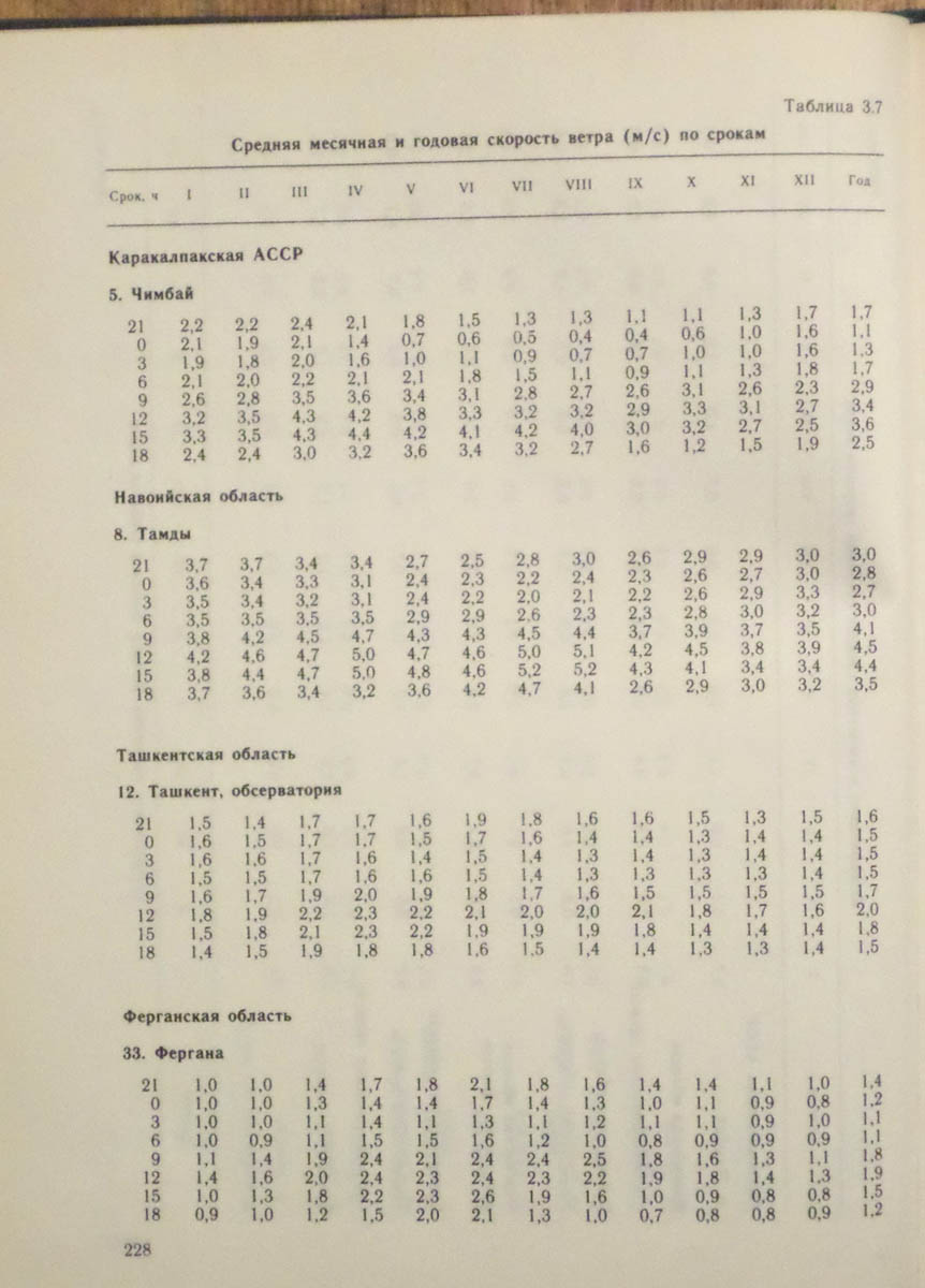 229