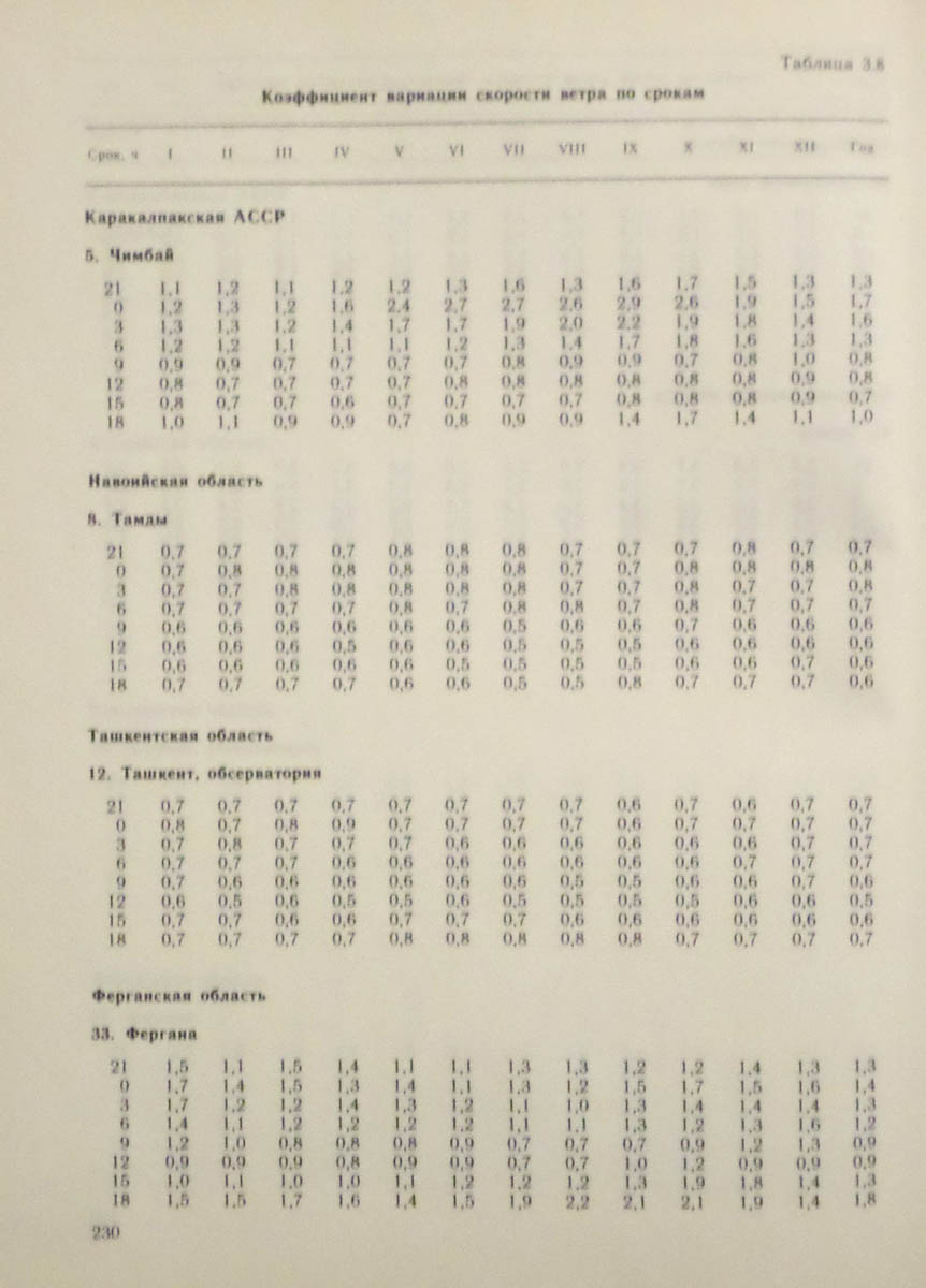 231